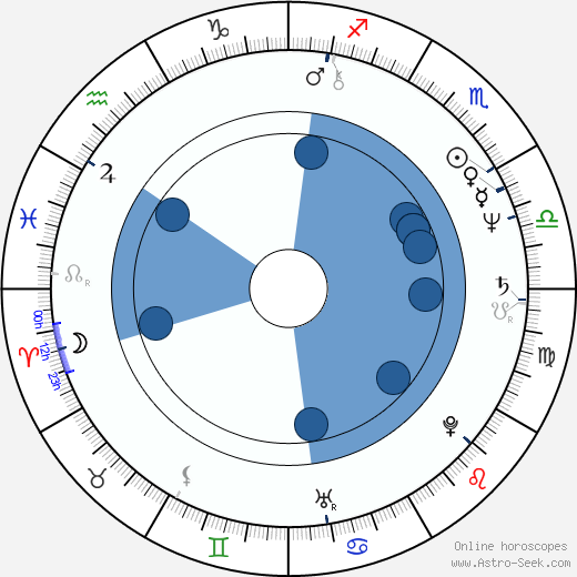 Miroslav Sládek wikipedia, horoscope, astrology, instagram