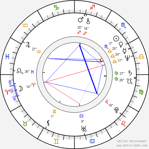 Miroslav Sládek birth chart, biography, wikipedia 2024, 2025