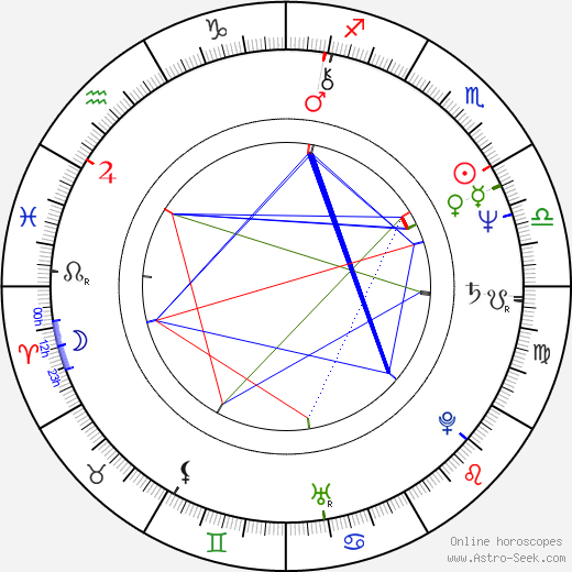 Miroslav Sládek birth chart, Miroslav Sládek astro natal horoscope, astrology