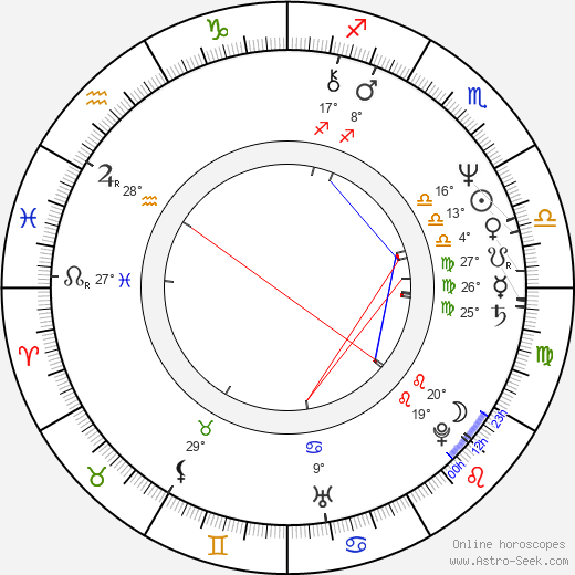 Mweze Ngangura birth chart, biography, wikipedia 2024, 2025