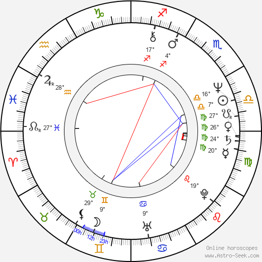 Natalia Nogulich birth chart, biography, wikipedia 2024, 2025