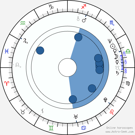 Nora Roberts horoscope, astrology, sign, zodiac, date of birth, instagram