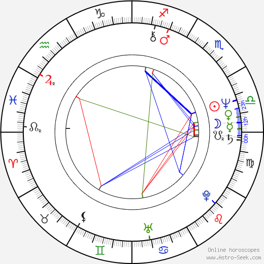 Nora Roberts birth chart, Nora Roberts astro natal horoscope, astrology