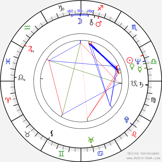 Noreen Kershaw birth chart, Noreen Kershaw astro natal horoscope, astrology