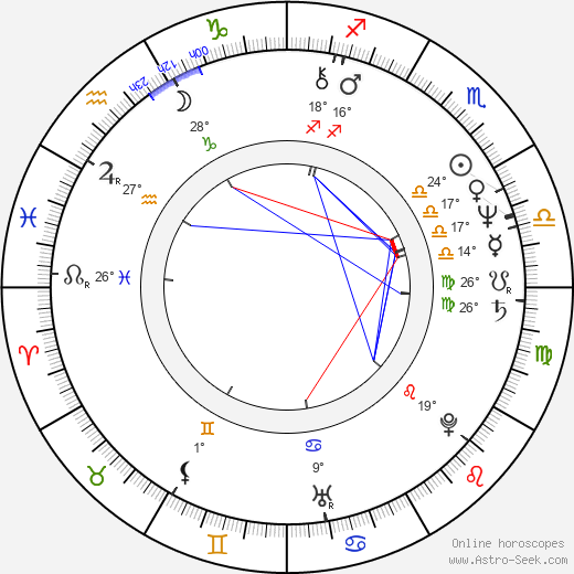 Om Puri birth chart, biography, wikipedia 2023, 2024