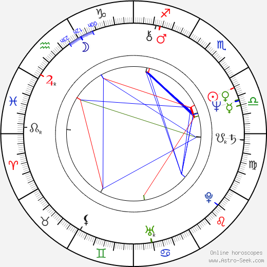 Om Puri birth chart, Om Puri astro natal horoscope, astrology