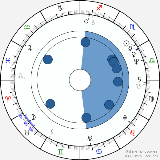 Pavel Trávníček horoscope, astrology, sign, zodiac, date of birth, instagram