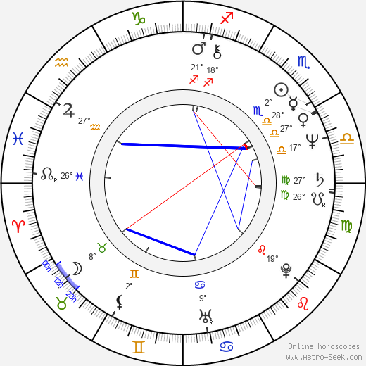 Pavel Trávníček birth chart, biography, wikipedia 2024, 2025