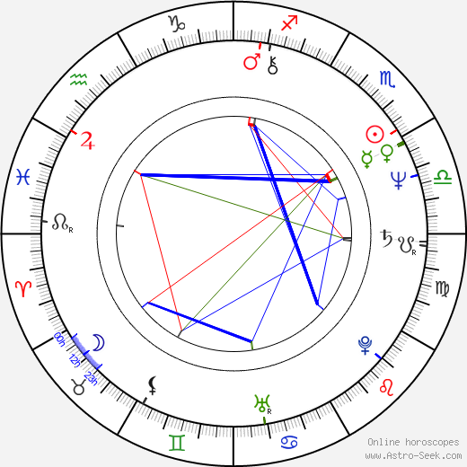 Pavel Trávníček birth chart, Pavel Trávníček astro natal horoscope, astrology