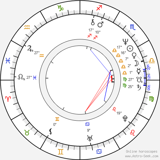 Peter Jan Rens birth chart, biography, wikipedia 2024, 2025