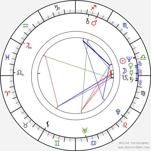 Peter Jan Rens birth chart, Peter Jan Rens astro natal horoscope, astrology