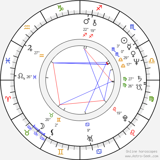 Petr Cibulka birth chart, biography, wikipedia 2024, 2025