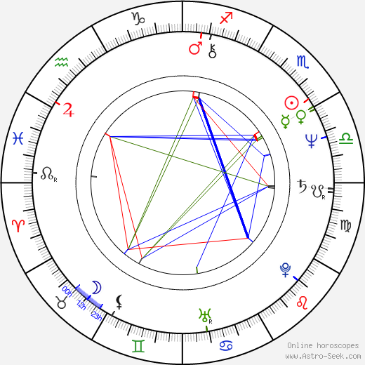 Petr Cibulka birth chart, Petr Cibulka astro natal horoscope, astrology