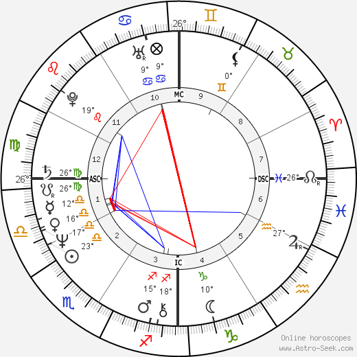 Philippe Barbarin birth chart, biography, wikipedia 2023, 2024