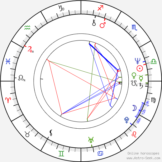 Radka Dulíková birth chart, Radka Dulíková astro natal horoscope, astrology