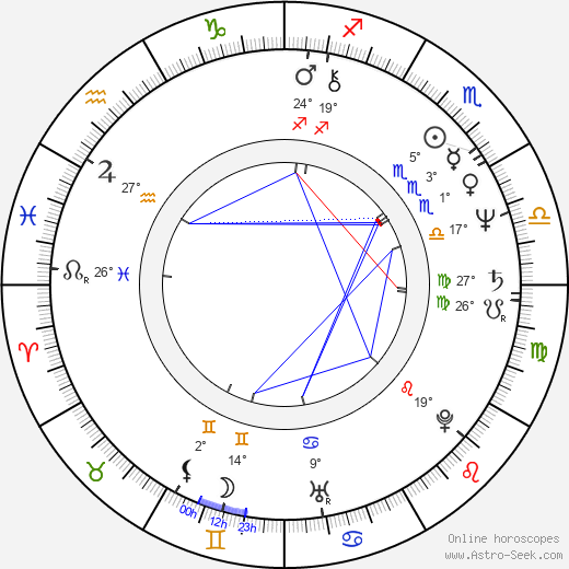 Raffaele Lombardo birth chart, biography, wikipedia 2024, 2025