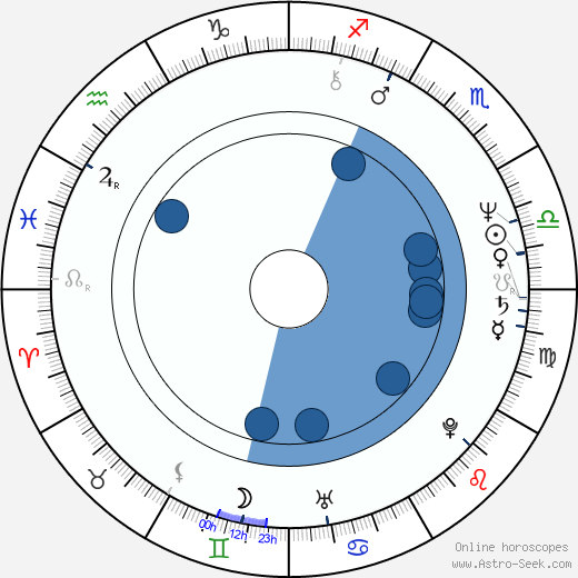 Ralph Schicha wikipedia, biography, birth chart, instagram Ralph Schicha wikipedia, horoscope, astrology, instagram