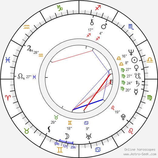 Ralph Schicha birth chart, biography, wikipedia 2024, 2025