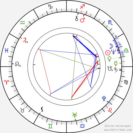 Rene Bond birth chart, Rene Bond astro natal horoscope, astrology