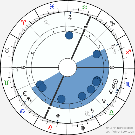 Richard A. Clarke wikipedia, horoscope, astrology, instagram