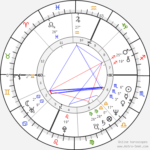 Richard A. Clarke birth chart, biography, wikipedia 2024, 2025