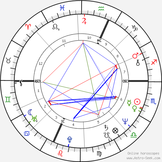 Richard A. Clarke birth chart, Richard A. Clarke astro natal horoscope, astrology