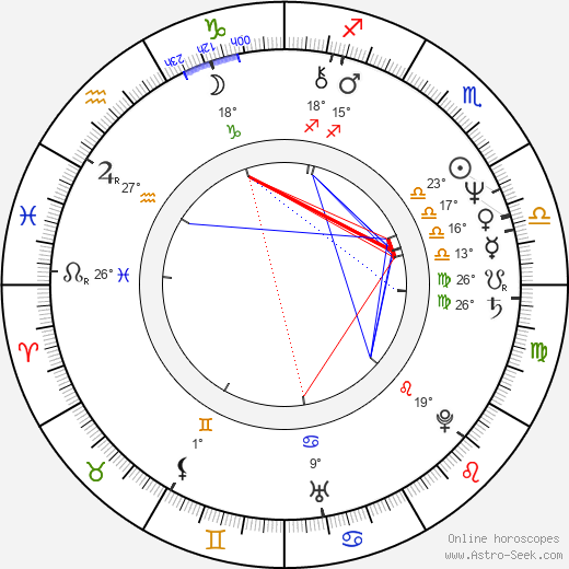 Richard Nelson birth chart, biography, wikipedia 2024, 2025