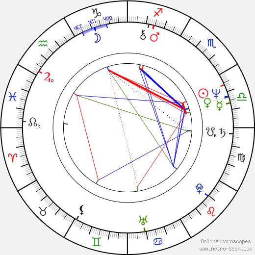 Richard Nelson birth chart, Richard Nelson astro natal horoscope, astrology