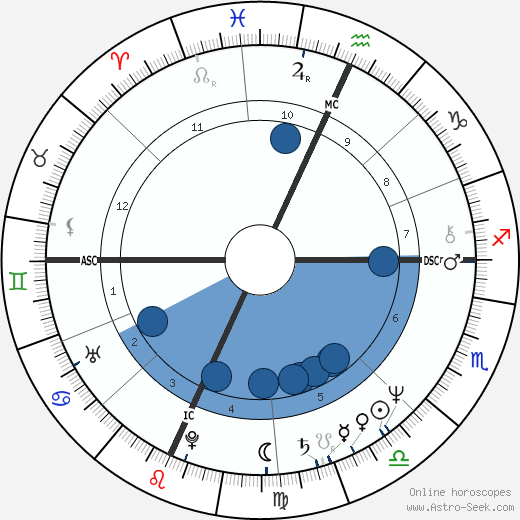 Robert Kool Bell wikipedia, biography, birth chart, instagram Robert Kool Bell wikipedia, horoscope, astrology, instagram