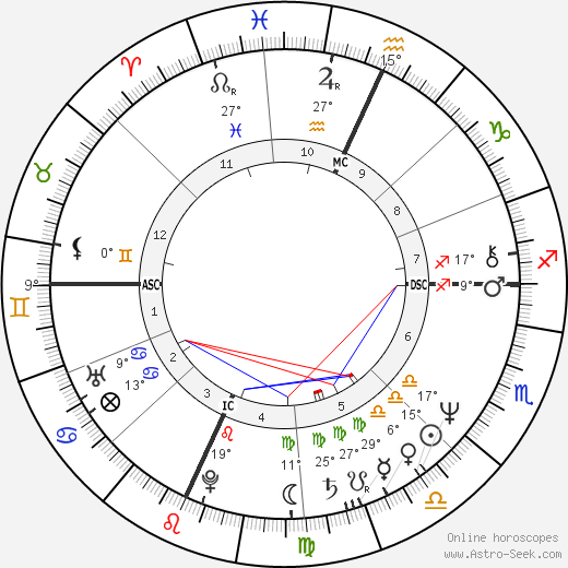 Robert Kool Bell birth chart, biography, wikipedia 2024, 2025