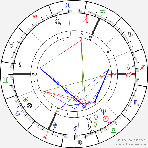 Robert Kool Bell birth chart, Robert Kool Bell astro natal horoscope, astrology