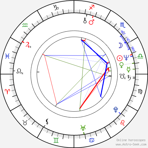 Robin Askwith birth chart, Robin Askwith astro natal horoscope, astrology