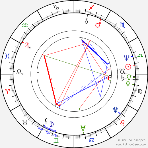 Sidney Kean birth chart, Sidney Kean astro natal horoscope, astrology