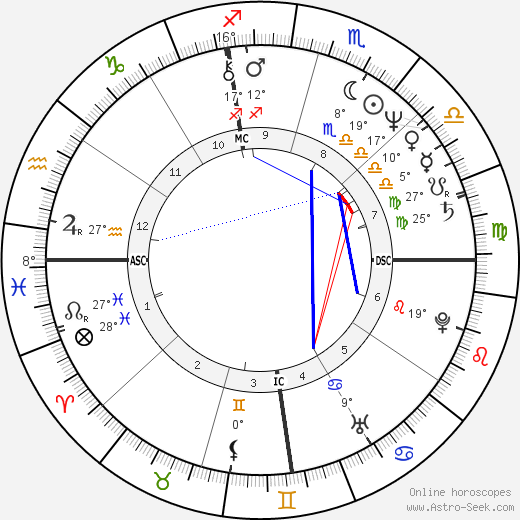Susan Anton birth chart, biography, wikipedia 2024, 2025