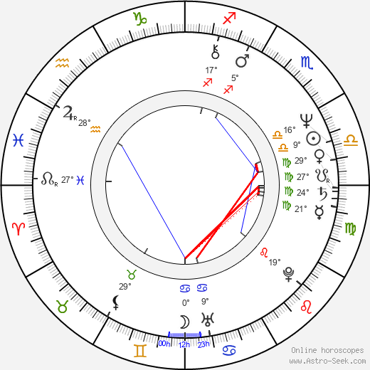 Sylviane Margollé birth chart, biography, wikipedia 2023, 2024