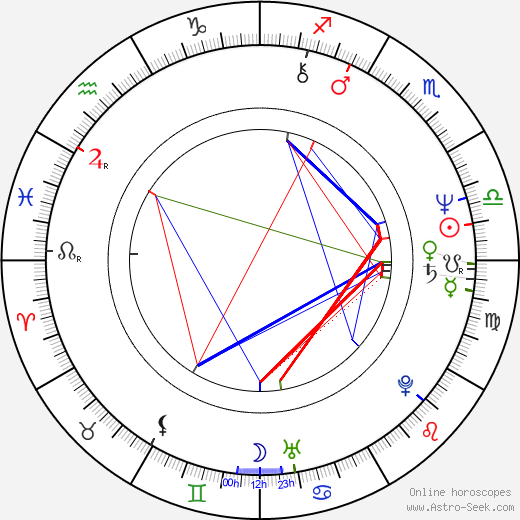 Sylviane Margollé birth chart, Sylviane Margollé astro natal horoscope, astrology