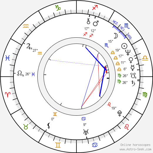 Teresa Riera Madurell birth chart, biography, wikipedia 2023, 2024