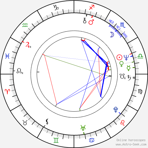 Teresa Riera Madurell birth chart, Teresa Riera Madurell astro natal horoscope, astrology