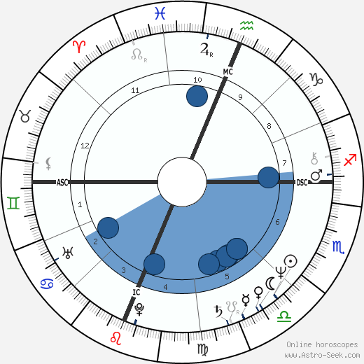 Terry Enyart wikipedia, biography, birth chart, instagram Terry Enyart wikipedia, horoscope, astrology, instagram