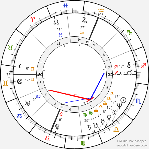 Terry Enyart birth chart, biography, wikipedia 2024, 2025