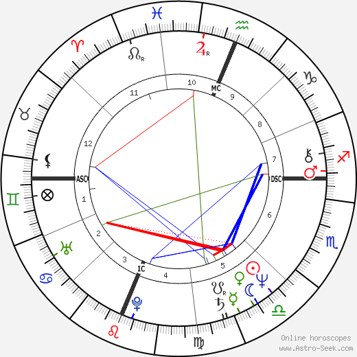 Terry Enyart birth chart, Terry Enyart astro natal horoscope, astrology