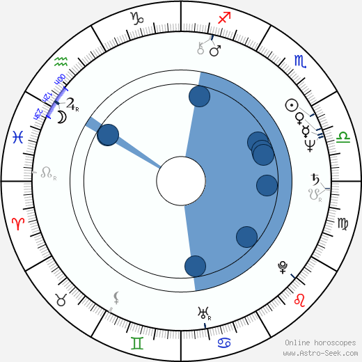 Tom Petty Birth Chart