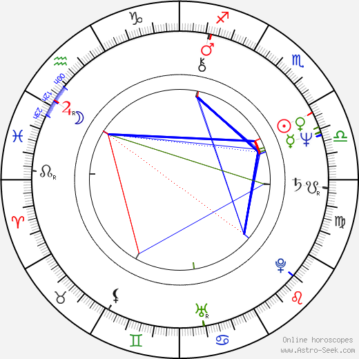Tom Petty birth chart, Tom Petty astro natal horoscope, astrology