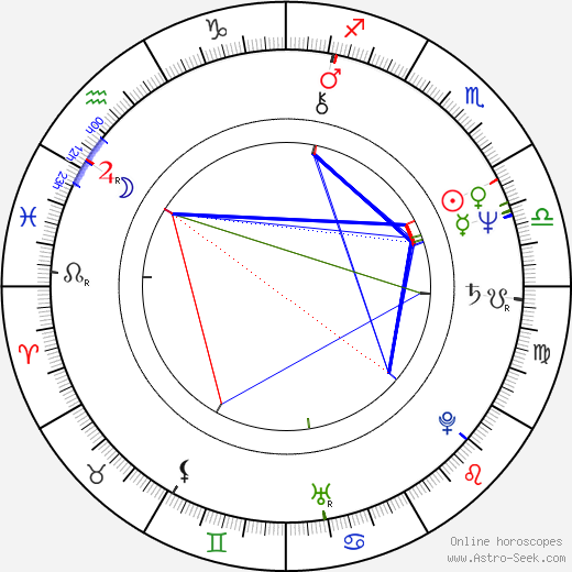 Tom Petty Birth Chart