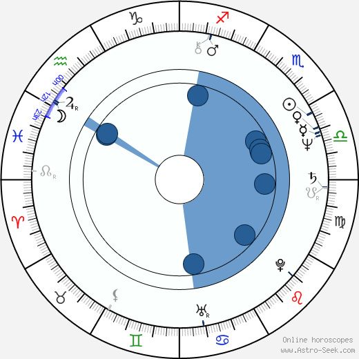 Tom Schulman horoscope, astrology, sign, zodiac, date of birth, instagram