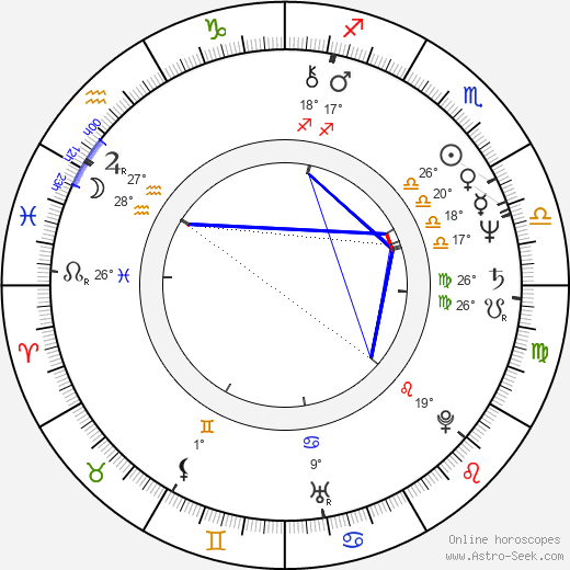 Tom Schulman birth chart, biography, wikipedia 2024, 2025