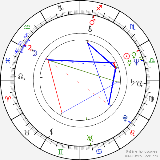 Tom Schulman birth chart, Tom Schulman astro natal horoscope, astrology
