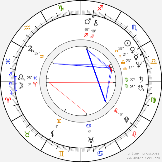 Vlastimil Balín birth chart, biography, wikipedia 2024, 2025