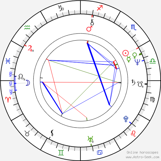Vlastimil Balín birth chart, Vlastimil Balín astro natal horoscope, astrology