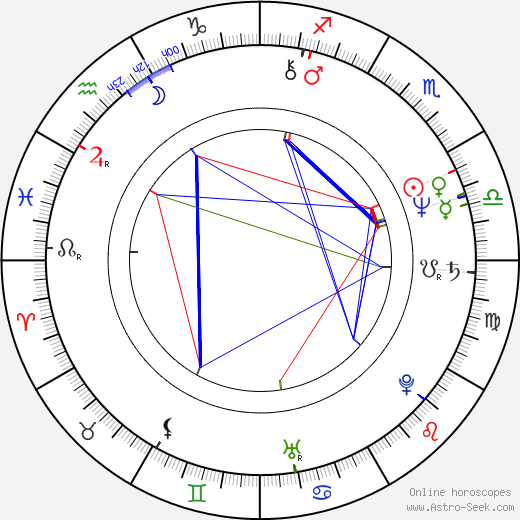 Wendy Wasserstein birth chart, Wendy Wasserstein astro natal horoscope, astrology